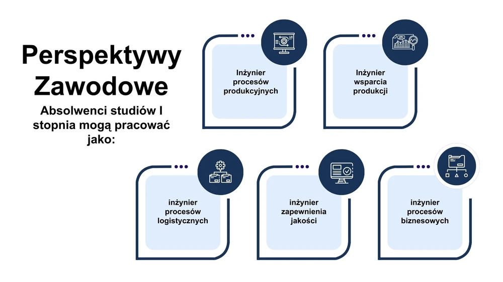 grafika - perspektywy zawodowe