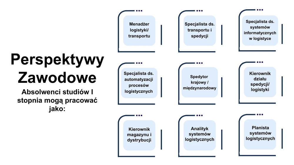 grafika - perspektywy zawodowe