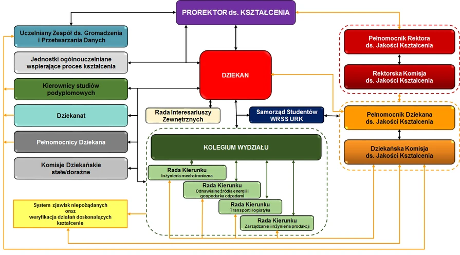 schemat graficzny systemu