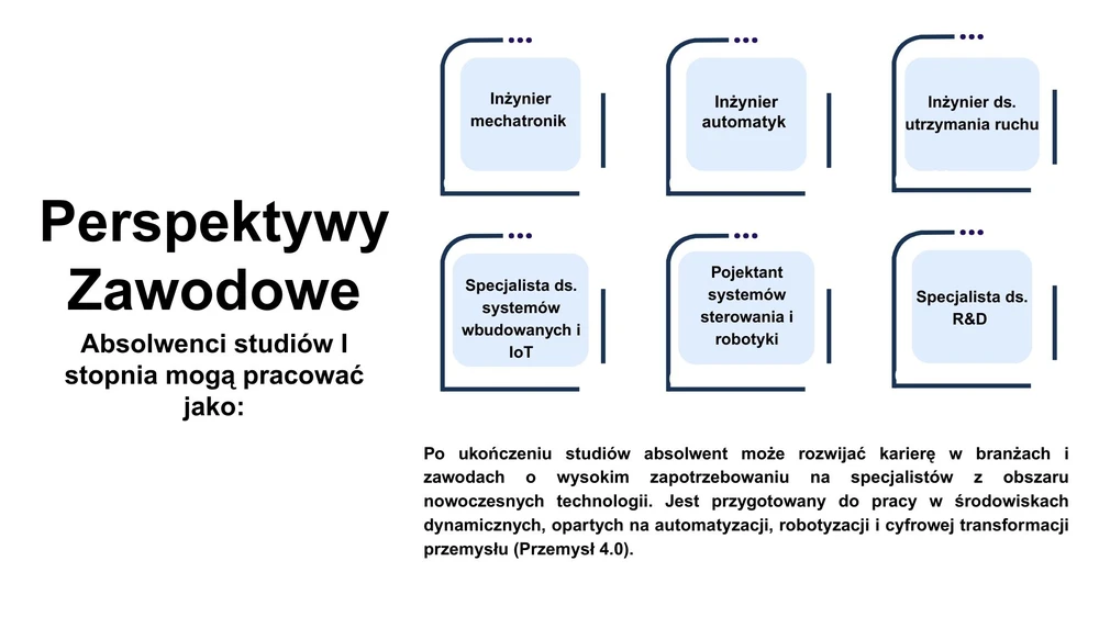grafika - perspektywy zawodowe